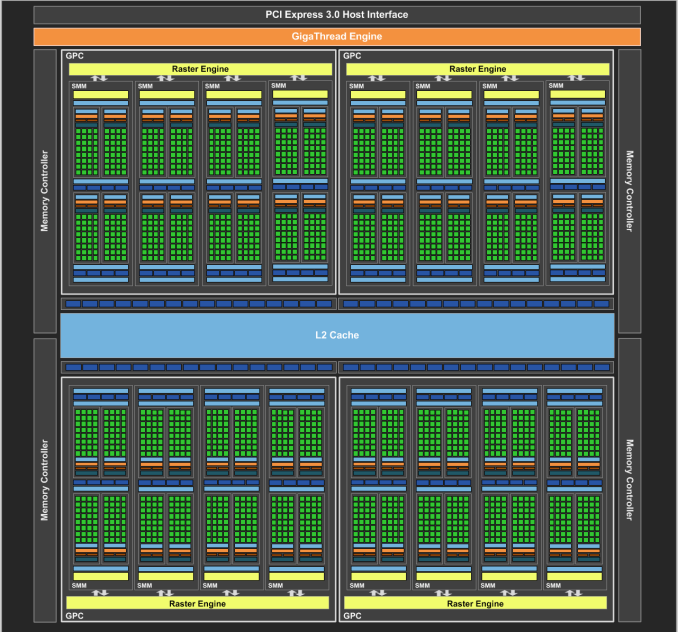 Maxwell GPU block diagram